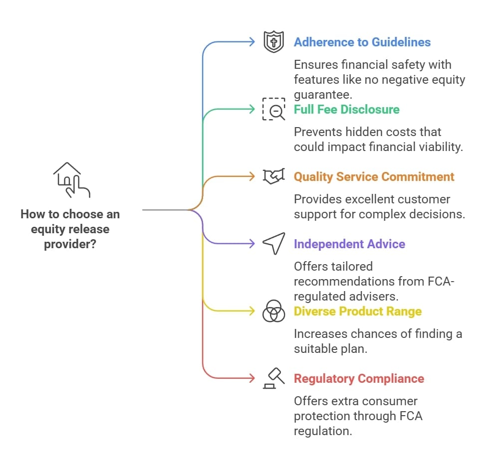 Criteria for Choosing Your Equity Release Provider 