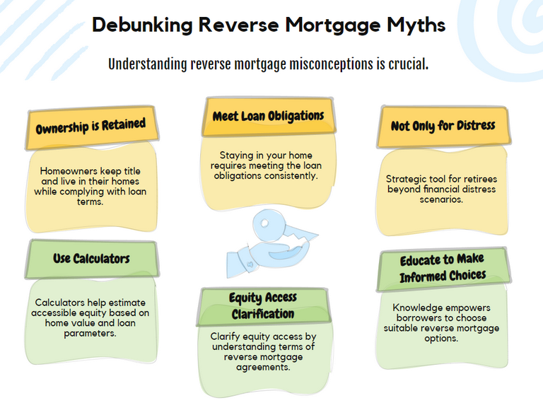 Debunking Reverse Mortgage Myths