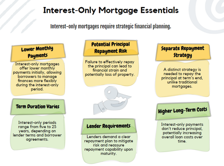 Interest-Only Mortgage Essentials