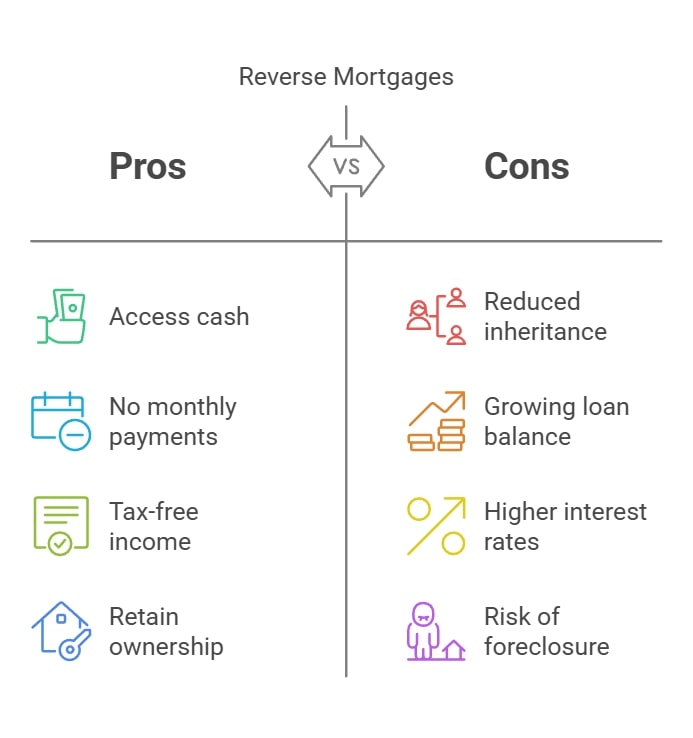 Reverse Mortgage Pros and Cons