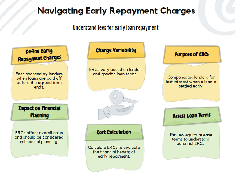 Understanding Early Repayment Charges