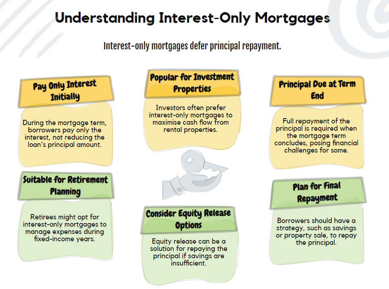 Understanding Interest-Only Mortgages