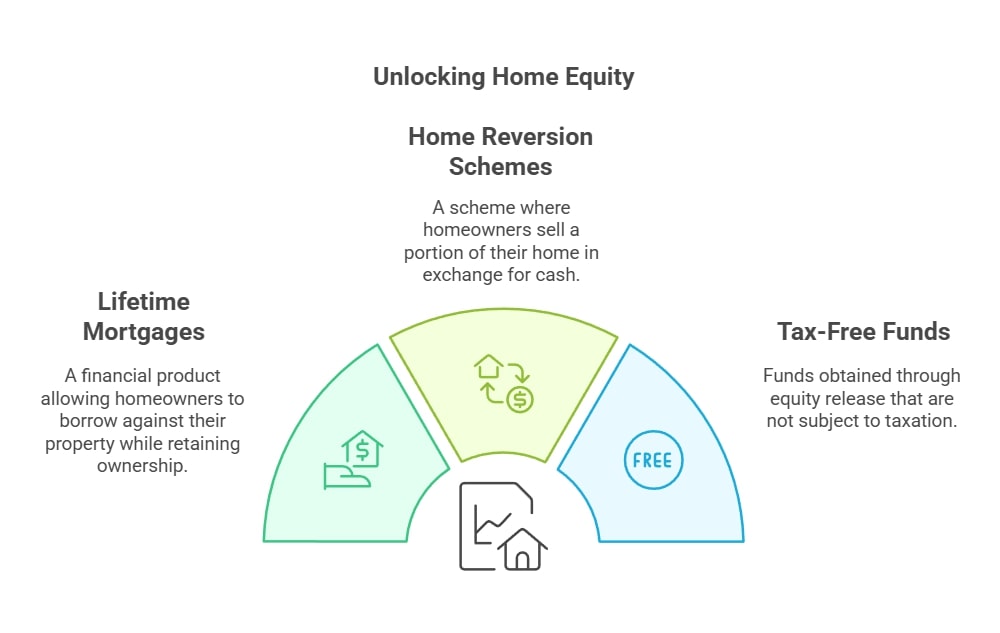Unlocking Home Equity