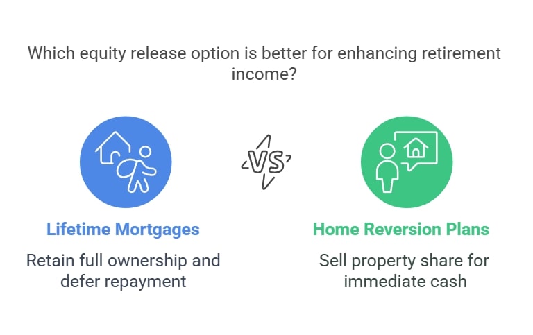 Main Typesof Equity Release